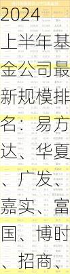 2024上半年基金公司最新规模排名：易方达、华夏、广发、嘉实、富国、博时、招商、南方、汇添富、鹏华居前十-第1张图片-苏希特新能源