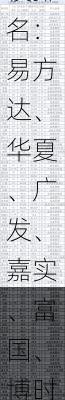 2024上半年基金公司最新规模排名：易方达、华夏、广发、嘉实、富国、博时、招商、南方、汇添富、鹏华居前十-第2张图片-苏希特新能源