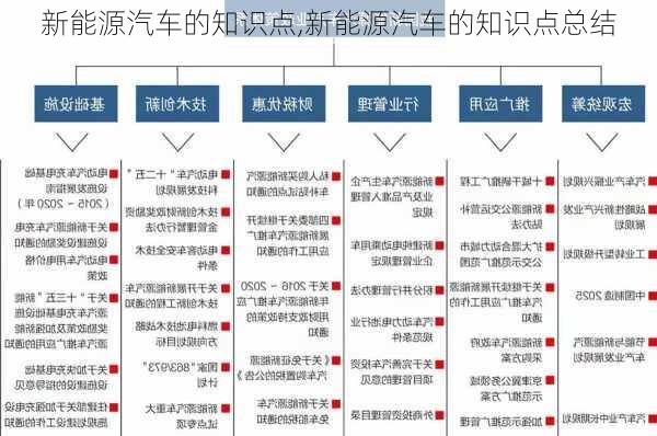 新能源汽车的知识点,新能源汽车的知识点总结-第1张图片-苏希特新能源