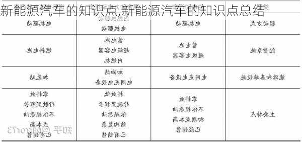 新能源汽车的知识点,新能源汽车的知识点总结-第3张图片-苏希特新能源