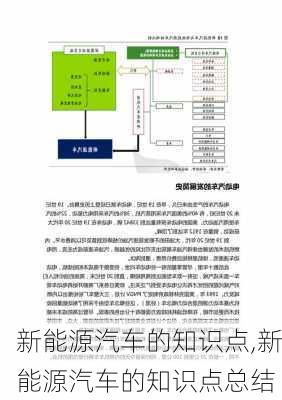 新能源汽车的知识点,新能源汽车的知识点总结-第2张图片-苏希特新能源