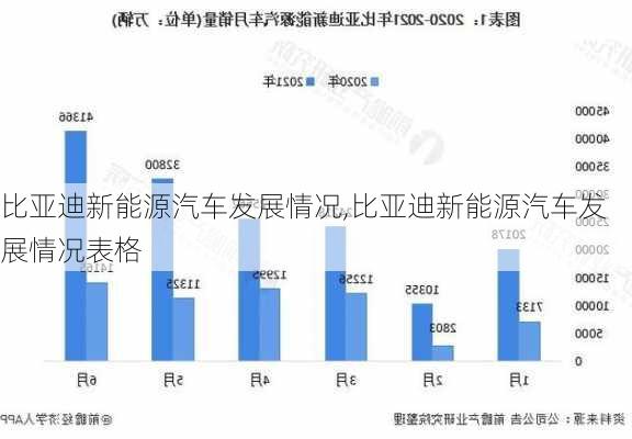 比亚迪新能源汽车发展情况,比亚迪新能源汽车发展情况表格-第1张图片-苏希特新能源