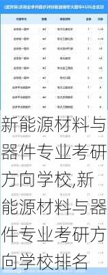 新能源材料与器件专业考研方向学校,新能源材料与器件专业考研方向学校排名-第1张图片-苏希特新能源