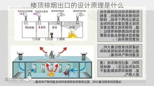 楼顶排烟出口的设计原理是什么-第1张图片-苏希特新能源