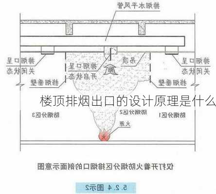 楼顶排烟出口的设计原理是什么-第3张图片-苏希特新能源