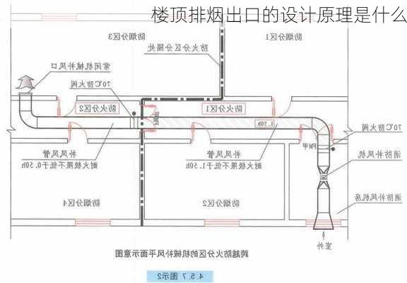 楼顶排烟出口的设计原理是什么-第2张图片-苏希特新能源