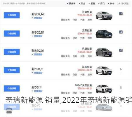 奇瑞新能源 销量,2022年奇瑞新能源销量