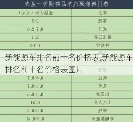 新能源车排名前十名价格表,新能源车排名前十名价格表图片-第2张图片-苏希特新能源