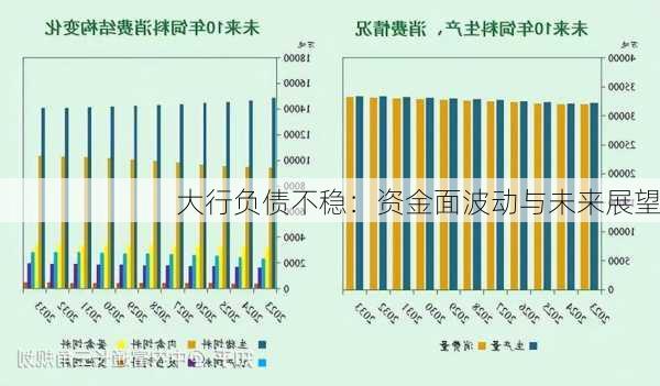 大行负债不稳：资金面波动与未来展望-第2张图片-苏希特新能源