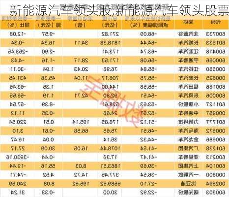 新能源汽车领头股,新能源汽车领头股票-第1张图片-苏希特新能源