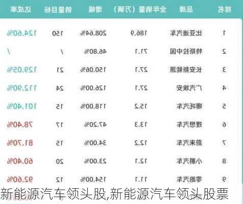 新能源汽车领头股,新能源汽车领头股票-第2张图片-苏希特新能源