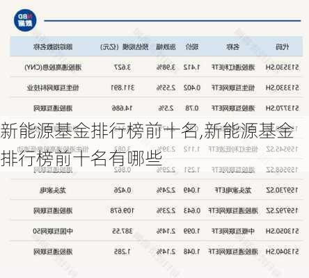 新能源基金排行榜前十名,新能源基金排行榜前十名有哪些-第3张图片-苏希特新能源