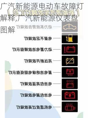 广汽新能源电动车故障灯解释,广汽新能源仪表盘图解-第2张图片-苏希特新能源