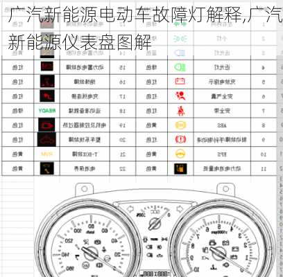 广汽新能源电动车故障灯解释,广汽新能源仪表盘图解-第3张图片-苏希特新能源