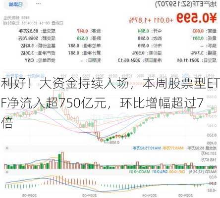 利好！大资金持续入场，本周股票型ETF净流入超750亿元，环比增幅超过7倍-第2张图片-苏希特新能源