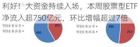 利好！大资金持续入场，本周股票型ETF净流入超750亿元，环比增幅超过7倍-第1张图片-苏希特新能源