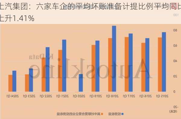 上汽集团：六家车企的平均坏账准备计提比例平均同比上升1.41%-第1张图片-苏希特新能源