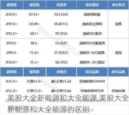 美股大全新能源和大全能源,美股大全新能源和大全能源的区别-第3张图片-苏希特新能源