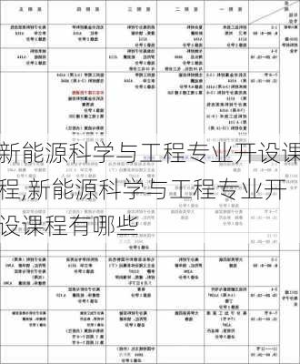 新能源科学与工程专业开设课程,新能源科学与工程专业开设课程有哪些-第2张图片-苏希特新能源