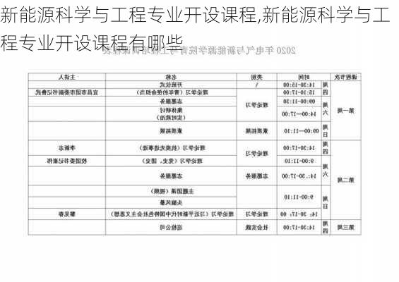 新能源科学与工程专业开设课程,新能源科学与工程专业开设课程有哪些-第1张图片-苏希特新能源