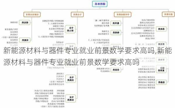 新能源材料与器件专业就业前景数学要求高吗,新能源材料与器件专业就业前景数学要求高吗-第2张图片-苏希特新能源