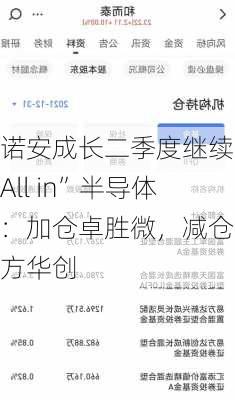 诺安成长二季度继续“All in”半导体：加仓卓胜微，减仓北方华创-第2张图片-苏希特新能源