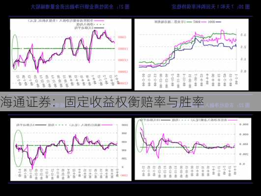 海通证券：固定收益权衡赔率与胜率