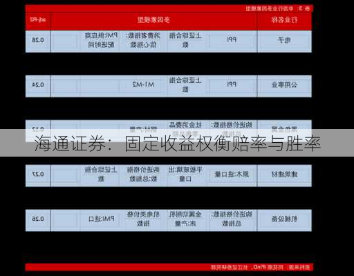 海通证券：固定收益权衡赔率与胜率-第2张图片-苏希特新能源