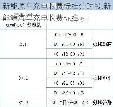 新能源车充电收费标准分时段,新能源汽车充电收费标准-第1张图片-苏希特新能源