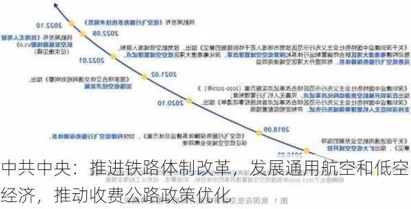 中共中央：推进铁路体制改革，发展通用航空和低空经济，推动收费公路政策优化-第1张图片-苏希特新能源