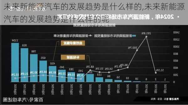 未来新能源汽车的发展趋势是什么样的,未来新能源汽车的发展趋势是什么样的呢