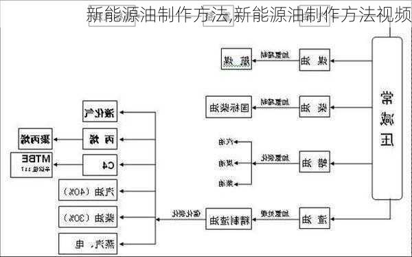 新能源油制作方法,新能源油制作方法视频-第2张图片-苏希特新能源