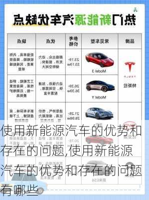 使用新能源汽车的优势和存在的问题,使用新能源汽车的优势和存在的问题有哪些-第3张图片-苏希特新能源