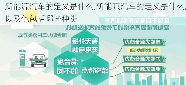 新能源汽车的定义是什么,新能源汽车的定义是什么,以及他包括哪些种类-第1张图片-苏希特新能源