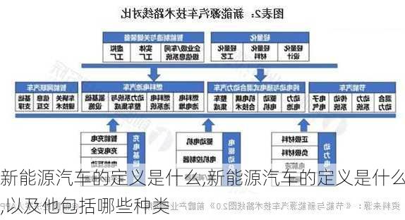 新能源汽车的定义是什么,新能源汽车的定义是什么,以及他包括哪些种类-第2张图片-苏希特新能源