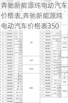 奔驰新能源纯电动汽车价格表,奔驰新能源纯电动汽车价格表350-第1张图片-苏希特新能源