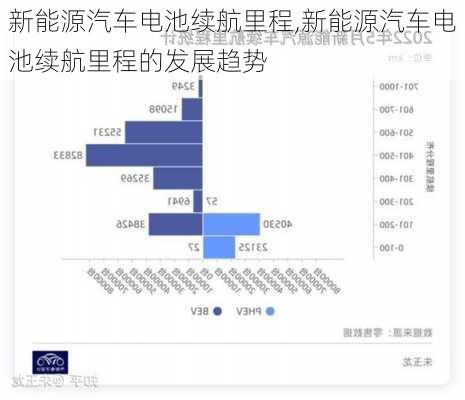 新能源汽车电池续航里程,新能源汽车电池续航里程的发展趋势