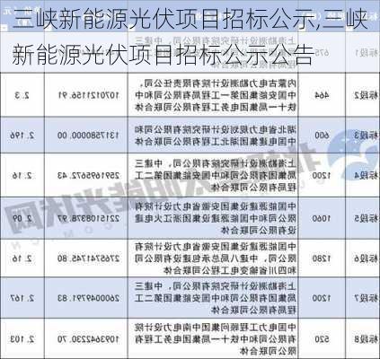 三峡新能源光伏项目招标公示,三峡新能源光伏项目招标公示公告-第1张图片-苏希特新能源