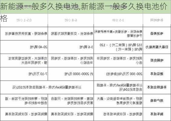 新能源一般多久换电池,新能源一般多久换电池价格-第2张图片-苏希特新能源