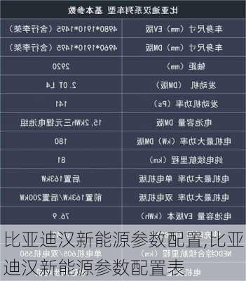 比亚迪汉新能源参数配置,比亚迪汉新能源参数配置表-第1张图片-苏希特新能源