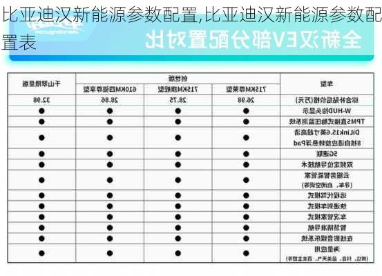 比亚迪汉新能源参数配置,比亚迪汉新能源参数配置表-第3张图片-苏希特新能源