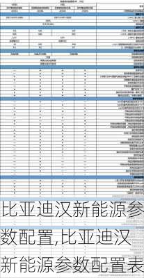 比亚迪汉新能源参数配置,比亚迪汉新能源参数配置表-第2张图片-苏希特新能源