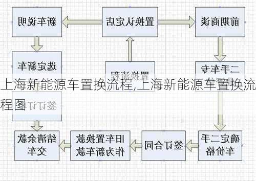 上海新能源车置换流程,上海新能源车置换流程图-第1张图片-苏希特新能源