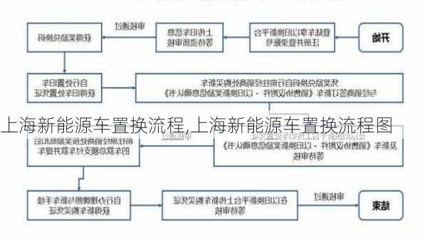 上海新能源车置换流程,上海新能源车置换流程图-第2张图片-苏希特新能源