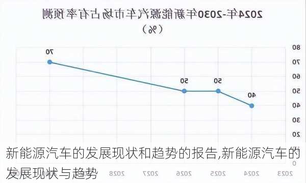 新能源汽车的发展现状和趋势的报告,新能源汽车的发展现状与趋势-第1张图片-苏希特新能源