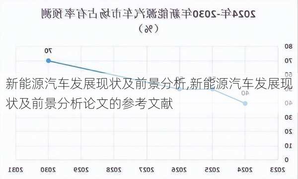 新能源汽车发展现状及前景分析,新能源汽车发展现状及前景分析论文的参考文献-第1张图片-苏希特新能源