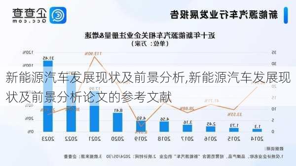 新能源汽车发展现状及前景分析,新能源汽车发展现状及前景分析论文的参考文献-第2张图片-苏希特新能源