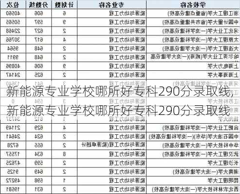 新能源专业学校哪所好专科290分录取线,新能源专业学校哪所好专科290分录取线-第2张图片-苏希特新能源