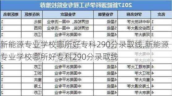 新能源专业学校哪所好专科290分录取线,新能源专业学校哪所好专科290分录取线-第3张图片-苏希特新能源