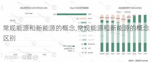 常规能源和新能源的概念,常规能源和新能源的概念区别-第2张图片-苏希特新能源